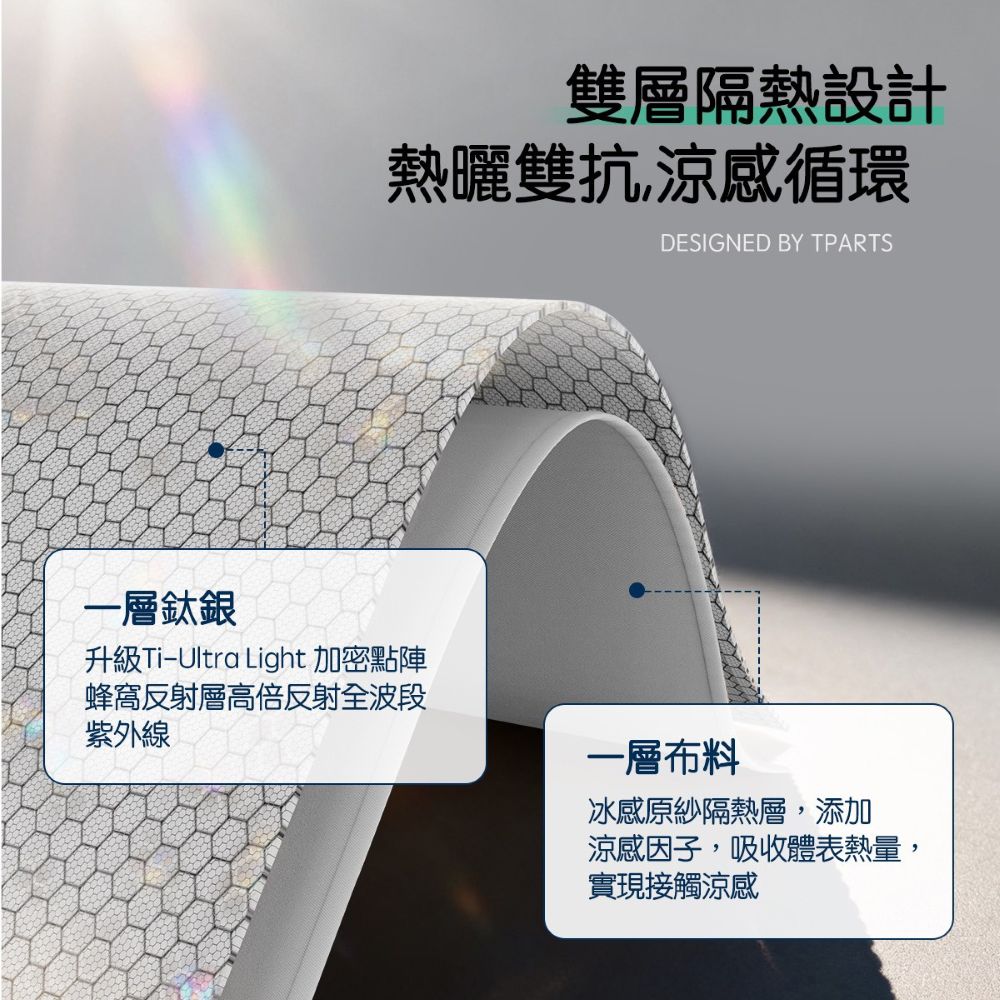 TPARTS 煥新版Model 3/Y 石墨烯天窗遮陽簾