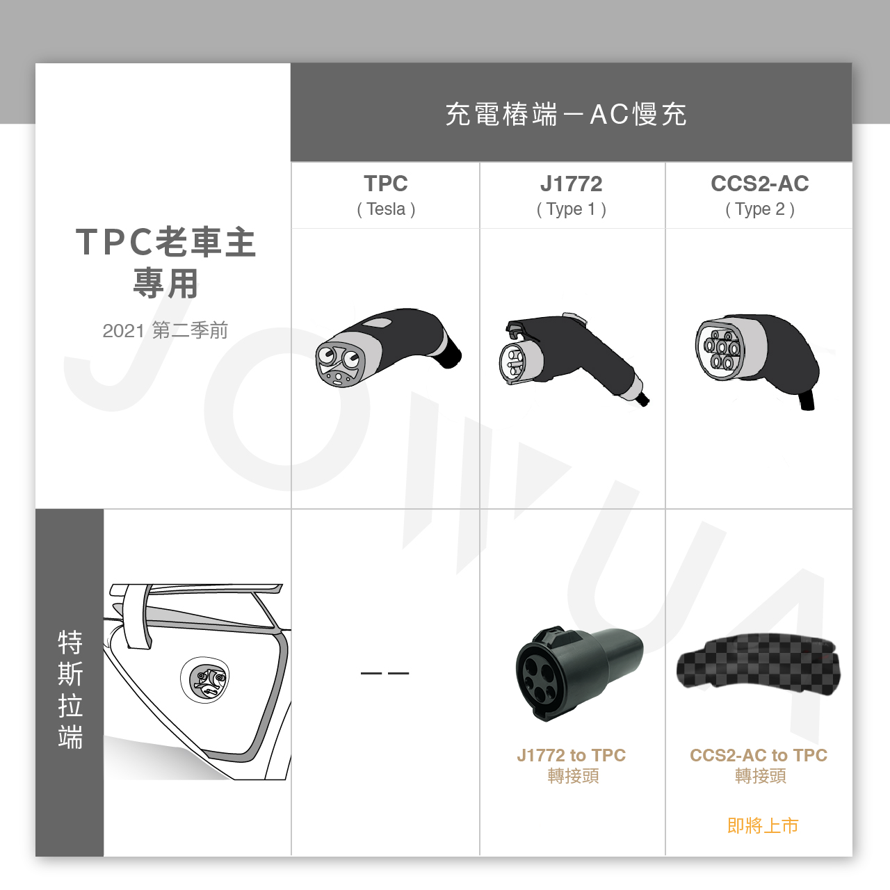 Jowua J1772 to TPC 轉接頭