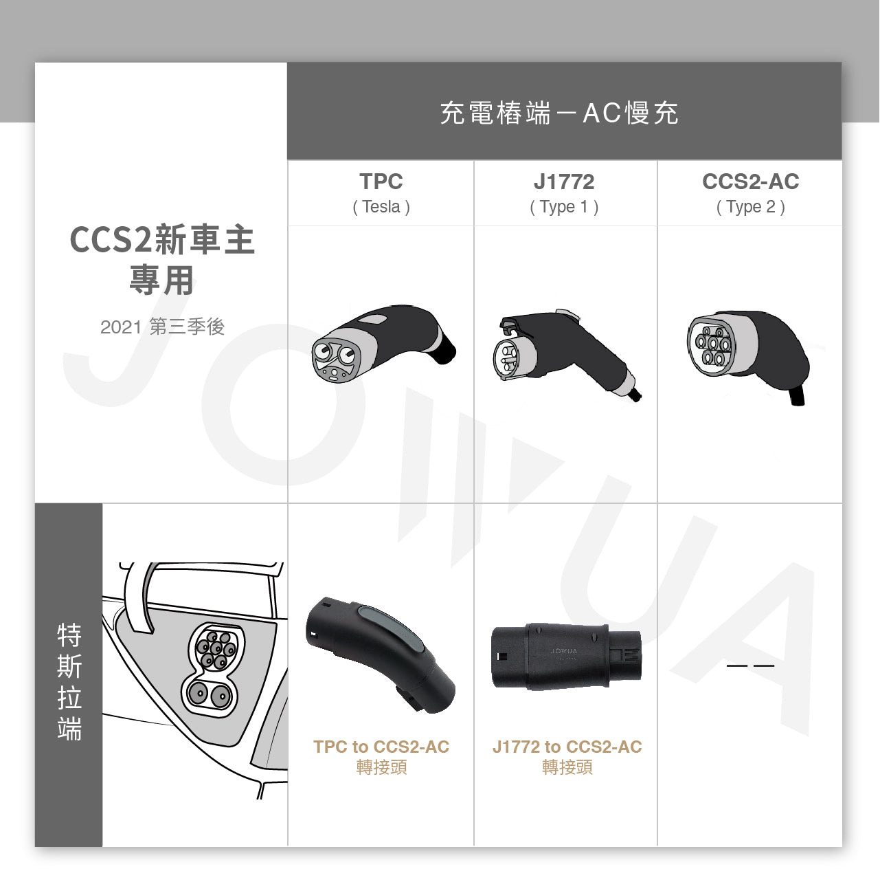 Jowua TPC(NACS) to CCS2-AC (TYPE2) 轉接頭