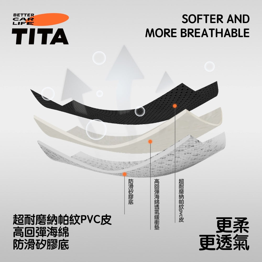 TITA 護 - Model 3/Y/煥新版3/煥新版Y 全車座椅保護套